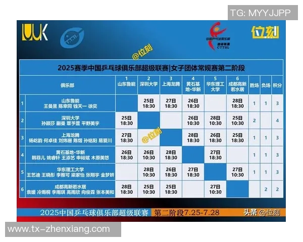 广州乒乓球队引领最新乒乓球战术十大趋势解析与应用技巧分享 广州乒乓球队引领最新乒乓球战术十大趋势解析与应用技巧分享
